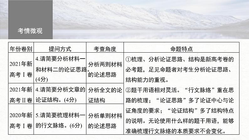 新高考语文一轮复习课件板块1 信息类阅读 课时2　分析思路结构——紧扣论点，层清意准第4页