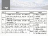 新高考语文一轮复习课件板块1 信息类阅读 课时5　探究运用观点——扣住观点，内析外用