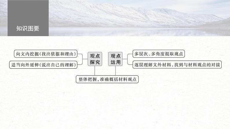 新高考语文一轮复习课件板块1 信息类阅读 课时5　探究运用观点——扣住观点，内析外用第5页