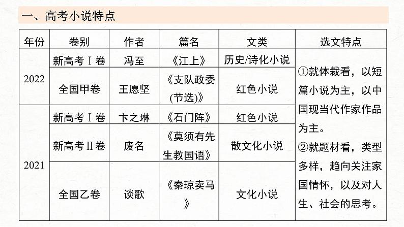 新高考语文一轮复习课件板块2 散文阅读 课时6　分析故事情节——梳理文脉，扣住技巧03