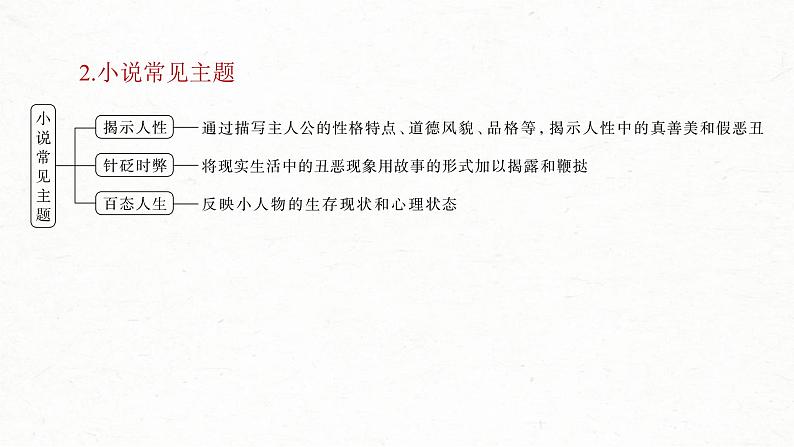 新高考语文一轮复习课件板块2 散文阅读 课时6　分析故事情节——梳理文脉，扣住技巧07