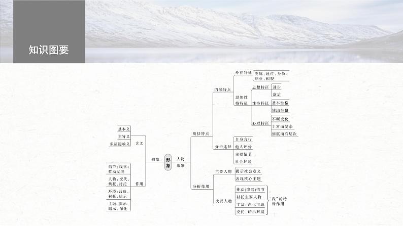 新高考语文一轮复习课件板块2 散文阅读 课时9　分析概括形象——因形悟神，立象尽意06