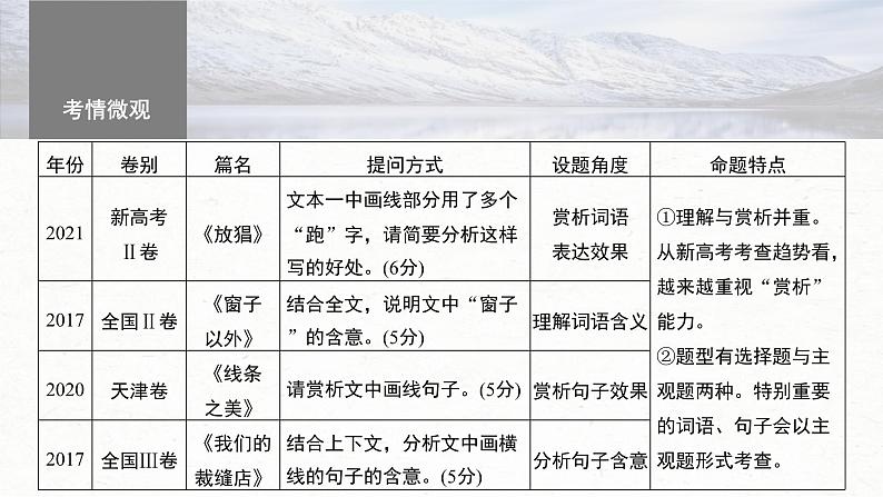 新高考语文一轮复习课件板块3 小说阅读 课时15　理解赏析词句——紧扣语境，层层深入04