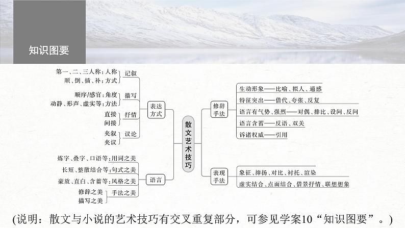 新高考语文一轮复习课件板块3 小说阅读 课时17　赏析技巧语言——精准判断，夸尽效果05