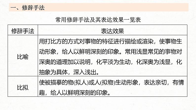 新高考语文一轮复习课件板块3 小说阅读 课时17　赏析技巧语言——精准判断，夸尽效果08