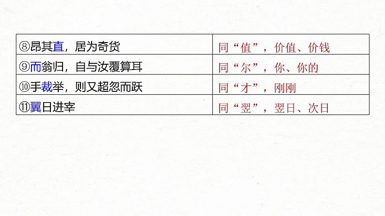 新高考语文一轮复习课件板块5 第1部分 教材内文言文复习 课时27　《谏逐客书》《与妻书》《促织》04