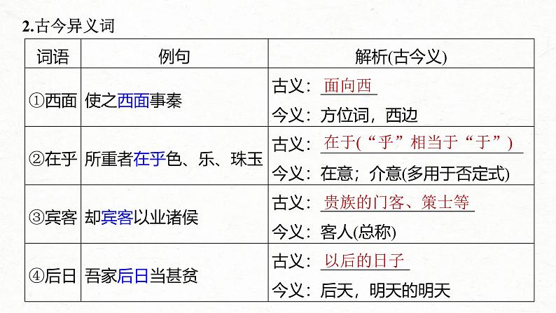 新高考语文一轮复习课件板块5 第1部分 教材内文言文复习 课时27　《谏逐客书》《与妻书》《促织》05