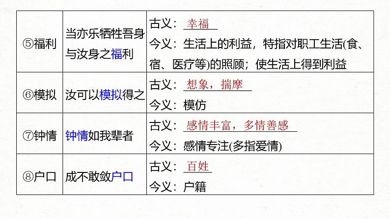 新高考语文一轮复习课件板块5 第1部分 教材内文言文复习 课时27　《谏逐客书》《与妻书》《促织》06