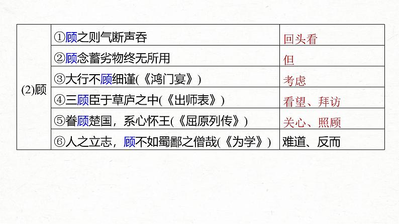 新高考语文一轮复习课件板块5 第1部分 教材内文言文复习 课时27　《谏逐客书》《与妻书》《促织》08