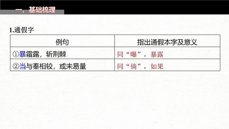 新高考语文一轮复习课件板块5 第1部分 教材内文言文复习 课时29　《阿房宫赋》《六国论》03