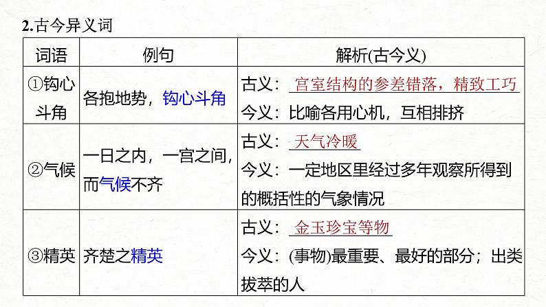 新高考语文一轮复习课件板块5 第1部分 教材内文言文复习 课时29　《阿房宫赋》《六国论》04