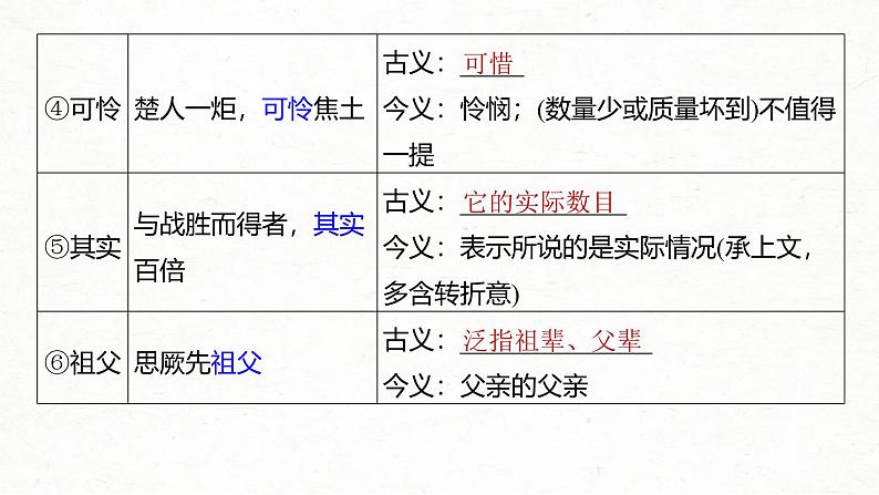 新高考语文一轮复习课件板块5 第1部分 教材内文言文复习 课时29　《阿房宫赋》《六国论》05