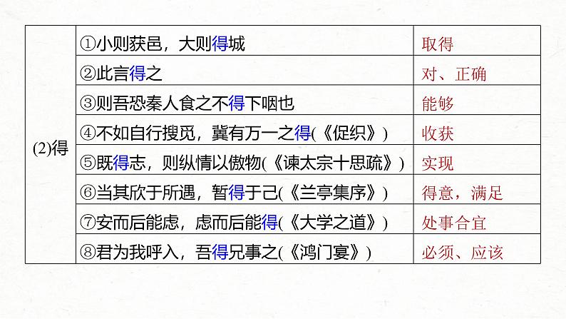 新高考语文一轮复习课件板块5 第1部分 教材内文言文复习 课时29　《阿房宫赋》《六国论》08