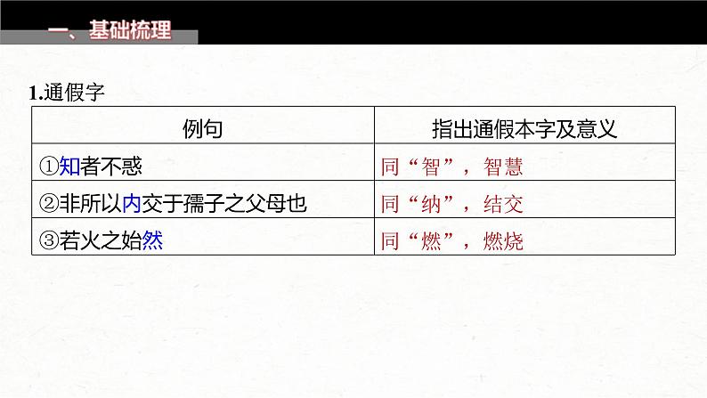 新高考语文一轮复习课件板块5 第1部分 教材内文言文复习 课时30　《〈论语〉十二章》《大学之道》《人皆有不忍人之心》第3页