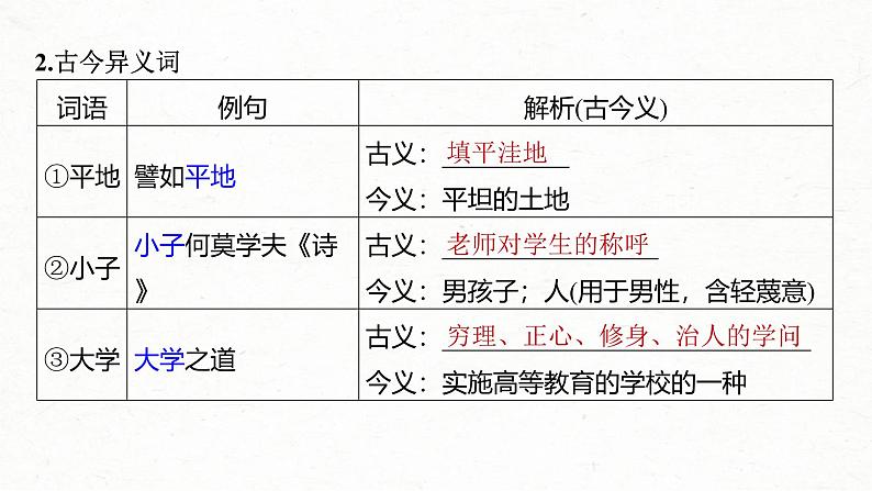 新高考语文一轮复习课件板块5 第1部分 教材内文言文复习 课时30　《〈论语〉十二章》《大学之道》《人皆有不忍人之心》第4页