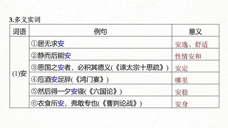 新高考语文一轮复习课件板块5 第1部分 教材内文言文复习 课时30　《〈论语〉十二章》《大学之道》《人皆有不忍人之心》第5页