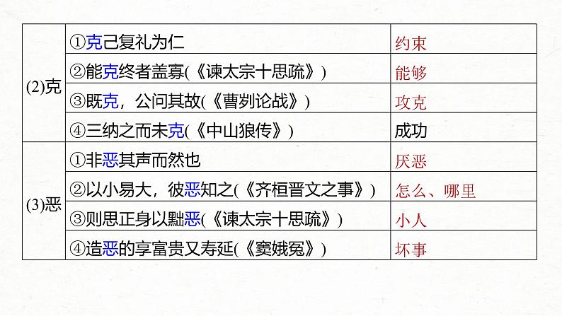 新高考语文一轮复习课件板块5 第1部分 教材内文言文复习 课时30　《〈论语〉十二章》《大学之道》《人皆有不忍人之心》第6页