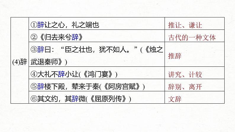 新高考语文一轮复习课件板块5 第1部分 教材内文言文复习 课时30　《〈论语〉十二章》《大学之道》《人皆有不忍人之心》第7页