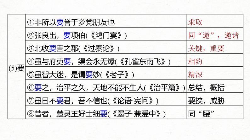 新高考语文一轮复习课件板块5 第1部分 教材内文言文复习 课时30　《〈论语〉十二章》《大学之道》《人皆有不忍人之心》第8页