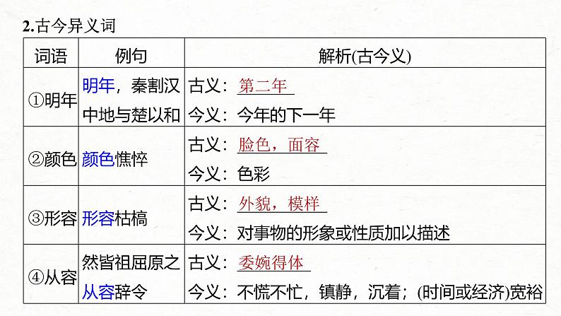 新高考语文一轮复习课件板块5 第1部分 教材内文言文复习 课时32　《屈原列传》《苏武传》05