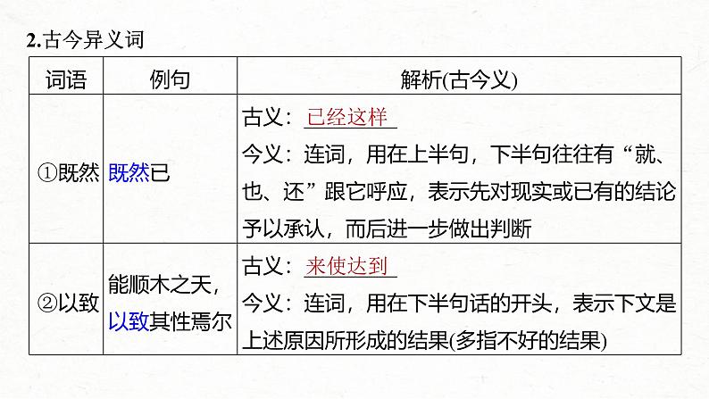 新高考语文一轮复习课件板块5 第1部分 教材内文言文复习 课时36　《种树郭橐驼传》《石钟山记》第4页