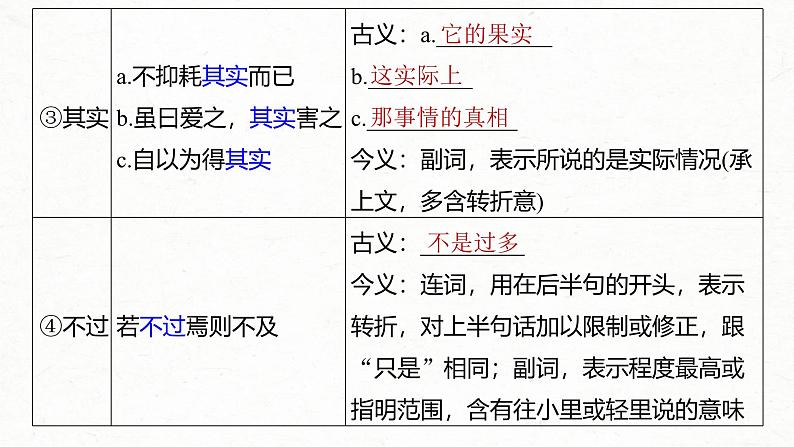 新高考语文一轮复习课件板块5 第1部分 教材内文言文复习 课时36　《种树郭橐驼传》《石钟山记》第5页