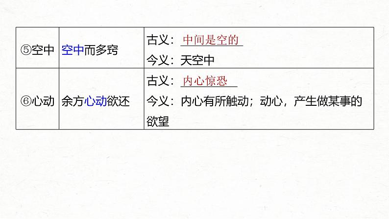 新高考语文一轮复习课件板块5 第1部分 教材内文言文复习 课时36　《种树郭橐驼传》《石钟山记》第6页