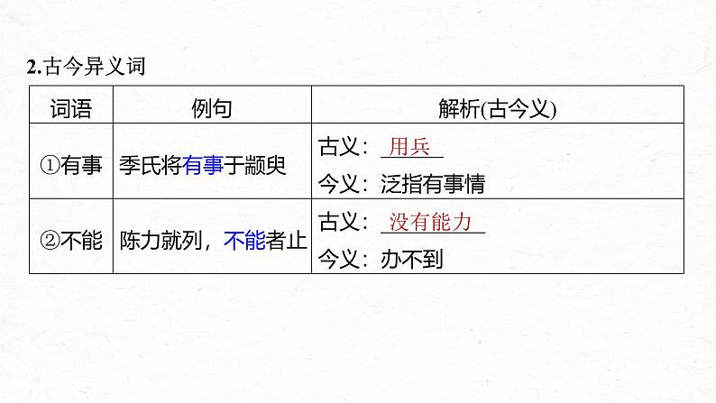 新高考语文一轮复习课件板块5 第1部分 教材内文言文复习 课时37　《〈老子〉八章》《季氏将伐颛臾》第4页