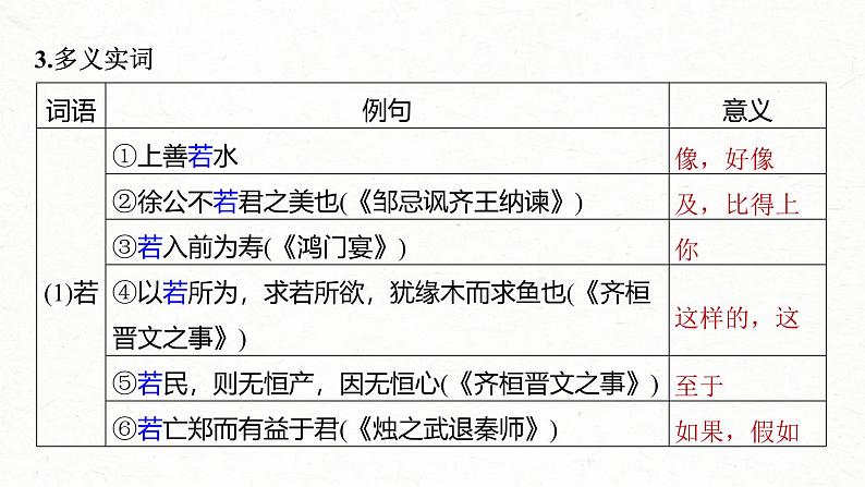 新高考语文一轮复习课件板块5 第1部分 教材内文言文复习 课时37　《〈老子〉八章》《季氏将伐颛臾》第5页