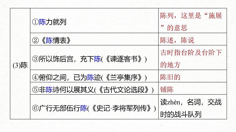 新高考语文一轮复习课件板块5 第1部分 教材内文言文复习 课时37　《〈老子〉八章》《季氏将伐颛臾》第7页