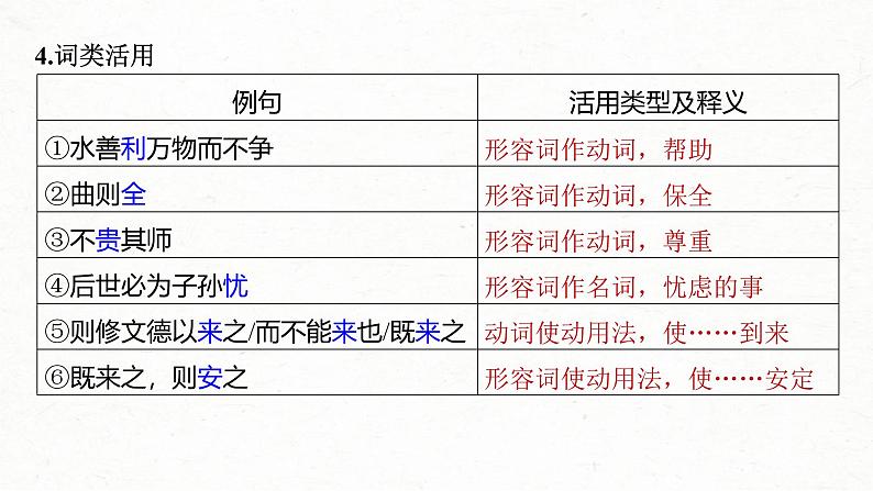 新高考语文一轮复习课件板块5 第1部分 教材内文言文复习 课时37　《〈老子〉八章》《季氏将伐颛臾》第8页