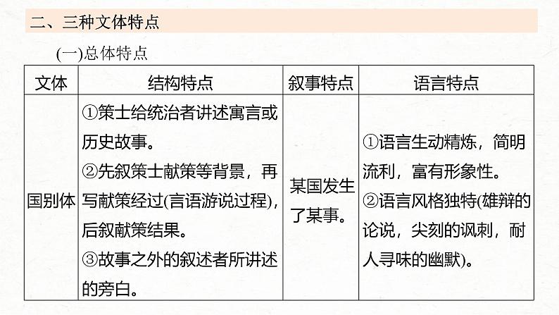 新高考语文一轮复习课件板块5 第2部分 文言文考点复习 课时41　理解文言实词(一)——词分古今，义究源流05