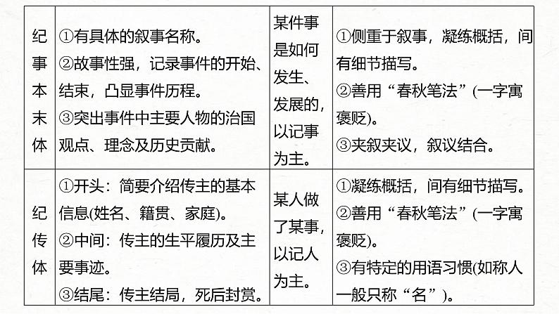 新高考语文一轮复习课件板块5 第2部分 文言文考点复习 课时41　理解文言实词(一)——词分古今，义究源流06