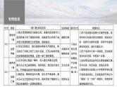 新高考语文一轮复习课件板块5 第2部分 文言文考点复习 课时45　精准分析文意——准确提取，仔细比对
