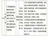 新高考语文一轮复习课件板块5 第2部分 文言文考点复习 课时45　精准分析文意——准确提取，仔细比对