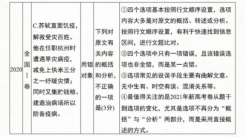 新高考语文一轮复习课件板块5 第2部分 文言文考点复习 课时45　精准分析文意——准确提取，仔细比对第5页