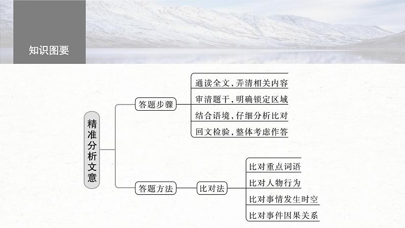 新高考语文一轮复习课件板块5 第2部分 文言文考点复习 课时45　精准分析文意——准确提取，仔细比对第6页