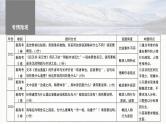 新高考语文一轮复习课件板块5 第2部分 文言文考点复习 课时48　精准概括文意——精准定位，分层提取