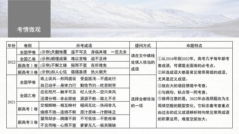 新高考语文一轮复习课件板块8 第1部分 语言基础 课时62　正确使用成语(一)——积累有法，记形识义04