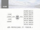 新高考语文一轮复习课件板块8 第1部分 语言基础 课时62　正确使用成语(一)——积累有法，记形识义
