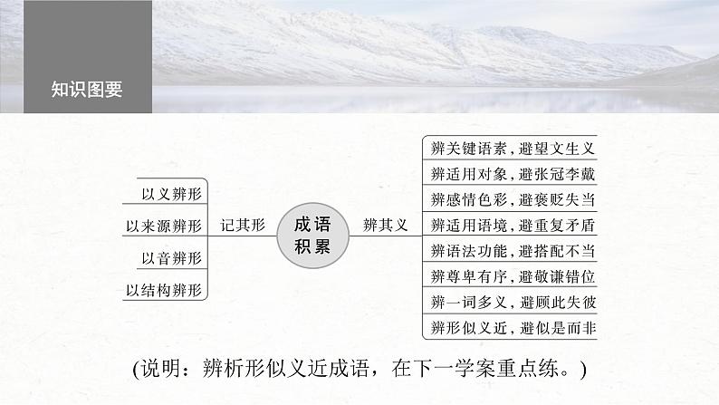 新高考语文一轮复习课件板块8 第1部分 语言基础 课时62　正确使用成语(一)——积累有法，记形识义05