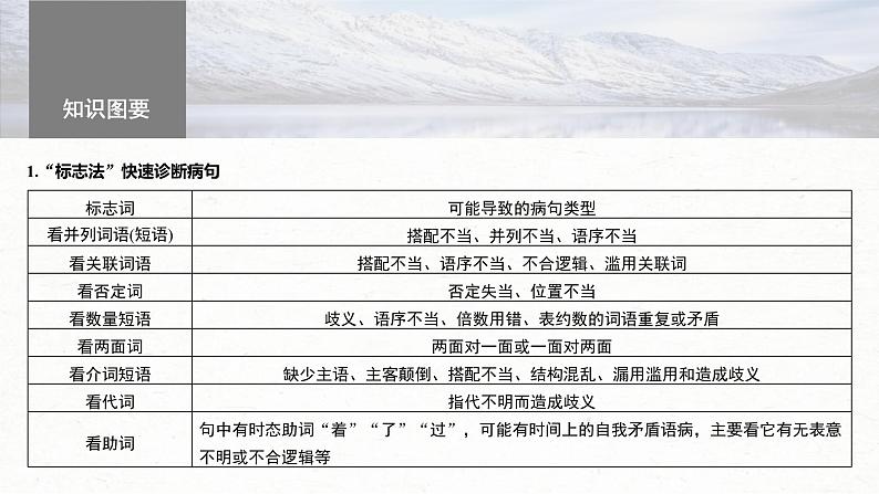 新高考语文一轮复习课件板块8 第1部分 语言基础 课时67　快速诊断并精准修改病句——“标志”判断，对症下药04