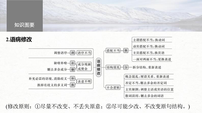 新高考语文一轮复习课件板块8 第1部分 语言基础 课时67　快速诊断并精准修改病句——“标志”判断，对症下药05