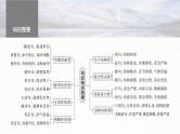 新高考语文一轮复习课件板块8 第2部分 语言表达 课时69　语言连贯之语句衔接(语句复位)——保持一致，代入恰当