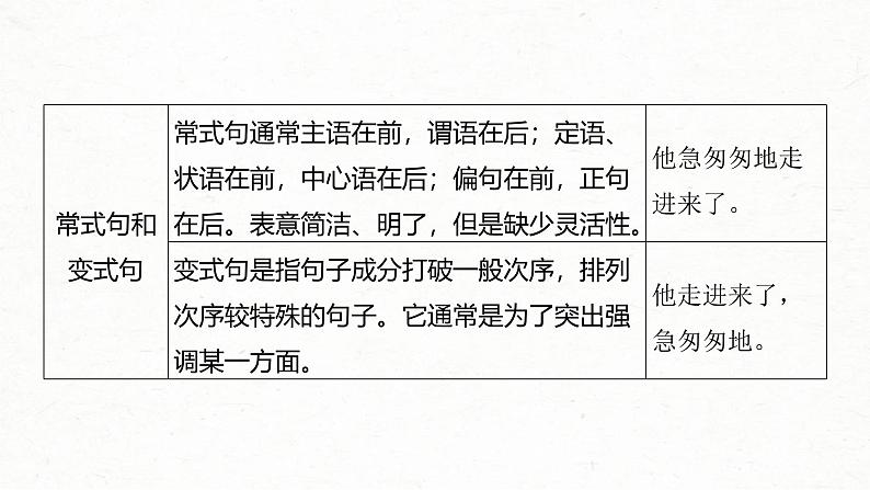 新高考语文一轮复习课件板块8 第2部分 语言表达 课时69　语言连贯之语句衔接(语句复位)——保持一致，代入恰当第7页