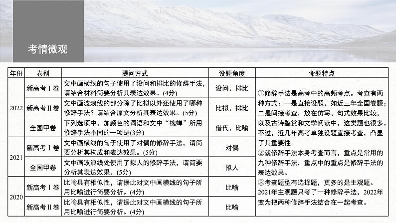 新高考语文一轮复习课件板块8 第2部分 语言表达 课时71　修辞手法构成和表达效果——修辞立诚，行“文”致远第4页