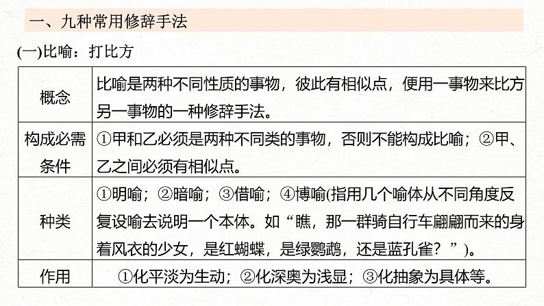 新高考语文一轮复习课件板块8 第2部分 语言表达 课时71　修辞手法构成和表达效果——修辞立诚，行“文”致远第8页