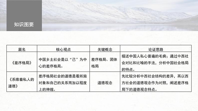 新高考语文一轮复习课件板块9 整本书阅读 《乡土中国》 课时80　差序格局与团体格局——核心概念，理解迁移04