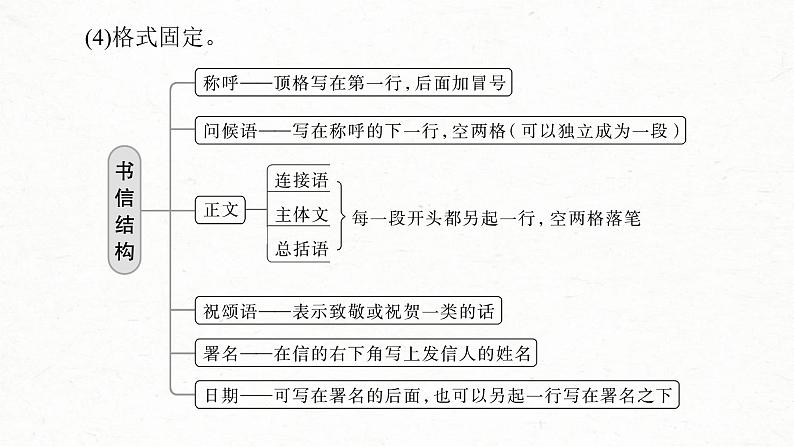 新高考语文一轮复习课件板块10 写作 课时94　掌握书信和读后感写作——言说方式，用心体悟07