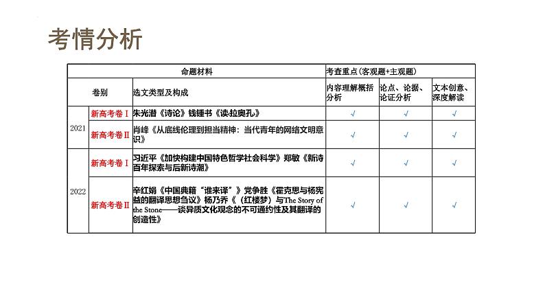 新高考语文一轮复习课件专题一第01讲 强化读文技能06